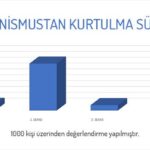 Vajinismus Tedavisi Vajinismus Tedavisi