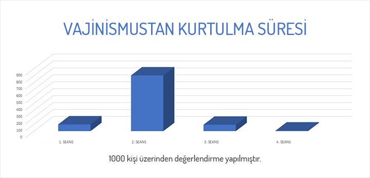 vajinismustan-kurtulma-suresi